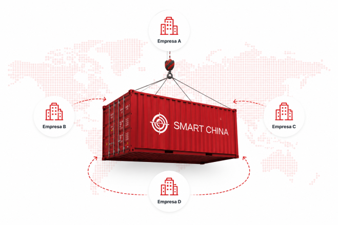 Contêiner Smart China conectando as Empresas A, B, C e D em uma compra em grupo